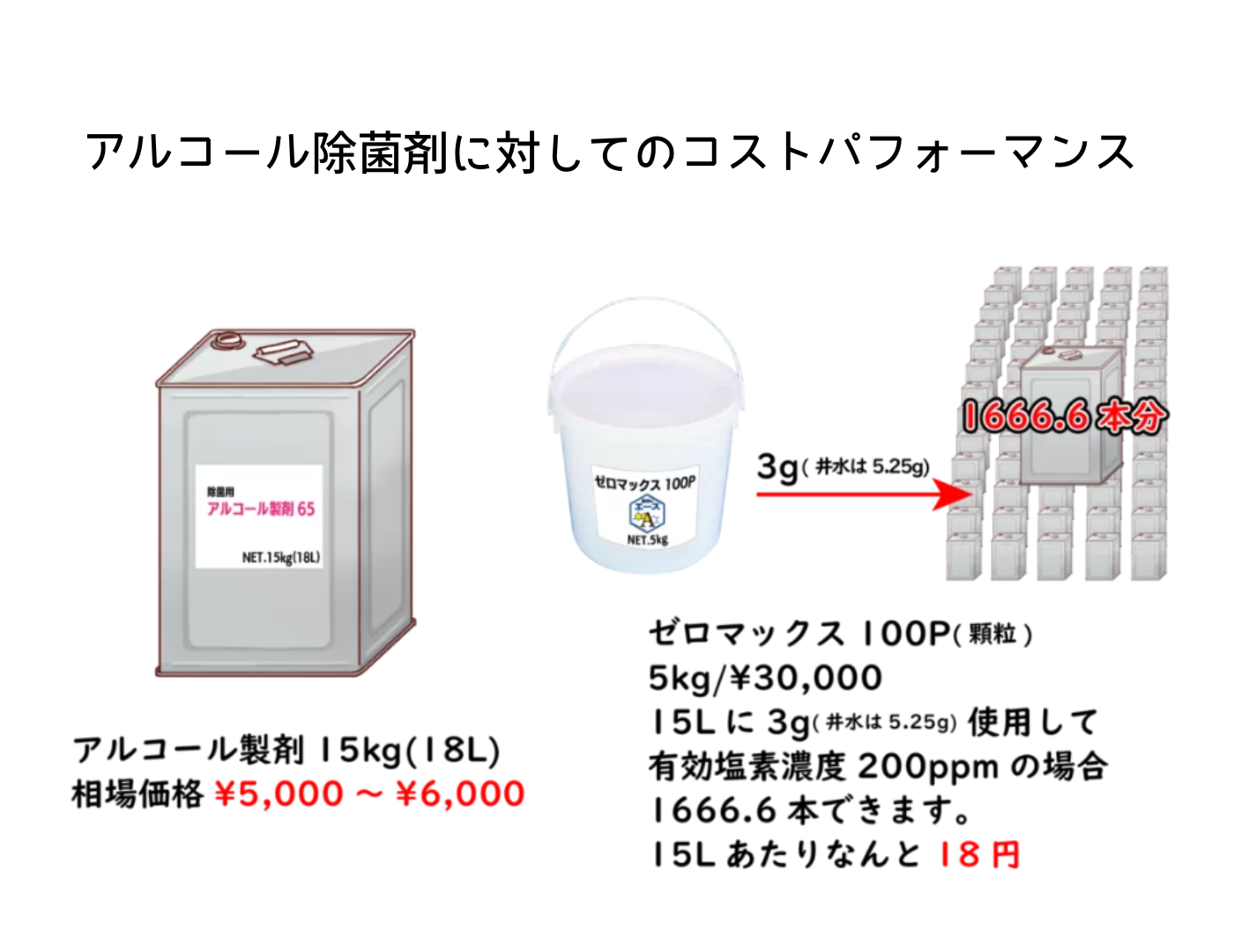 梅雨キャンペーン|油汚れ清掃/除菌対策セット|7/20まで限定発売 - 画像 (6)
