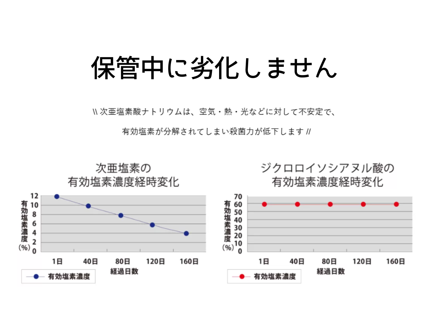 梅雨キャンペーン|油汚れ清掃/除菌対策セット|7/20まで限定発売 - 画像 (5)