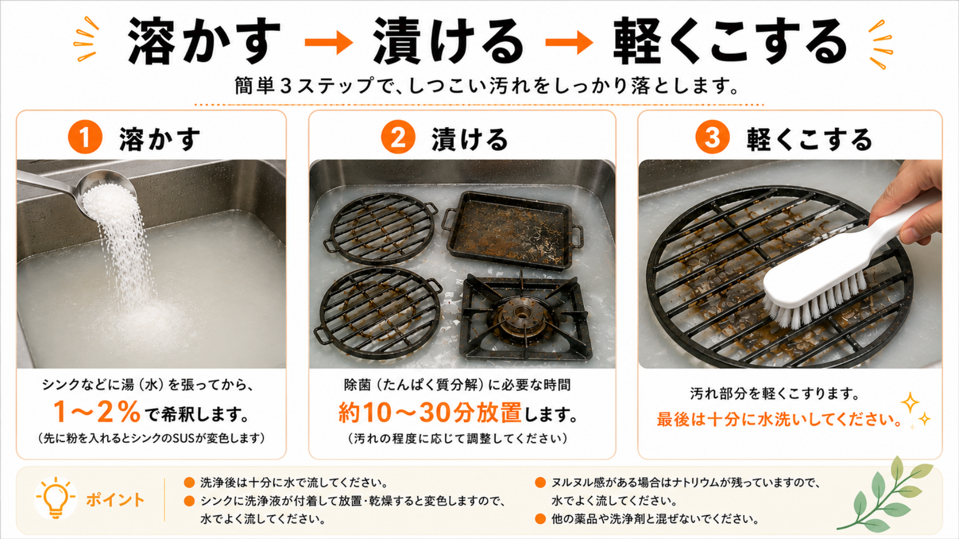 業務用 焦げ付き・焼き付き洗剤|五徳・焼き網対応|IMPACT+ 1.0kg - 画像 (5)