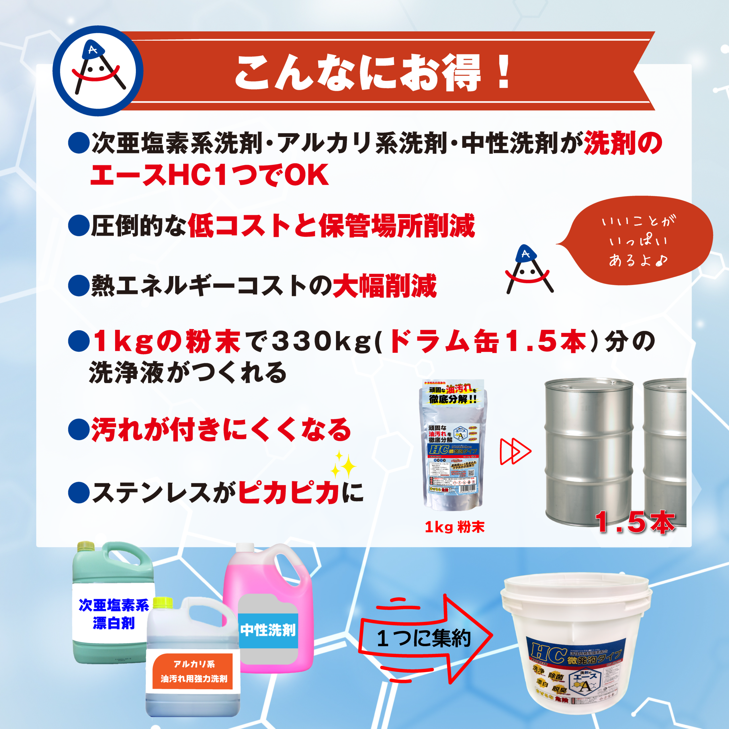 業務用 油汚れ洗剤|厨房・グリストラップ対応|洗剤のエースHC 5.0kg×2袋詰め替え用 - 画像 (5)