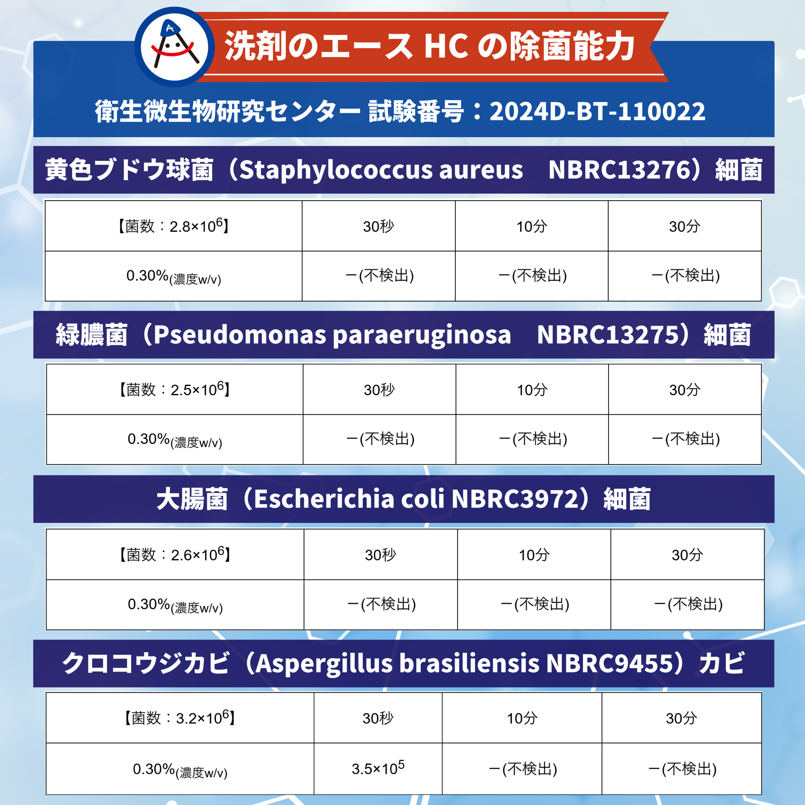 業務用 油汚れ洗剤|厨房・グリストラップ対応|洗剤のエースHC 5.0kg×2袋詰め替え用 - 画像 (9)